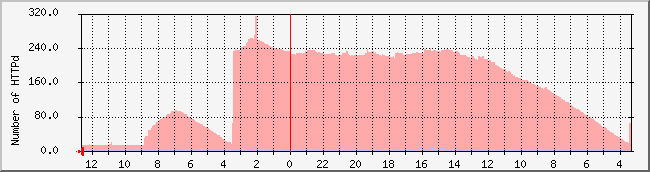 www.nicebook.net_httpd Traffic Graph