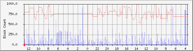 www.nicebook.net_io Traffic Graph