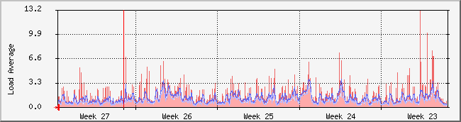 month
