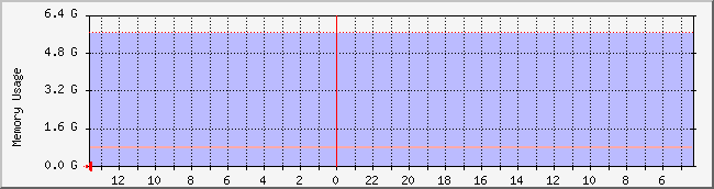 www.nicebook.net_mem Traffic Graph