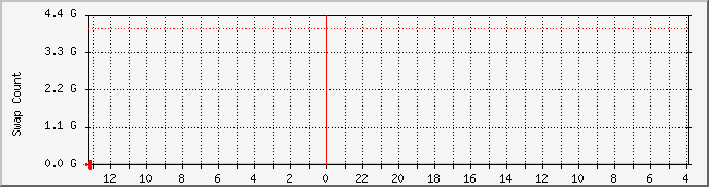 www.nicebook.net_swap Traffic Graph